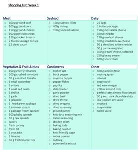 Healthy Meal Plan Keto
